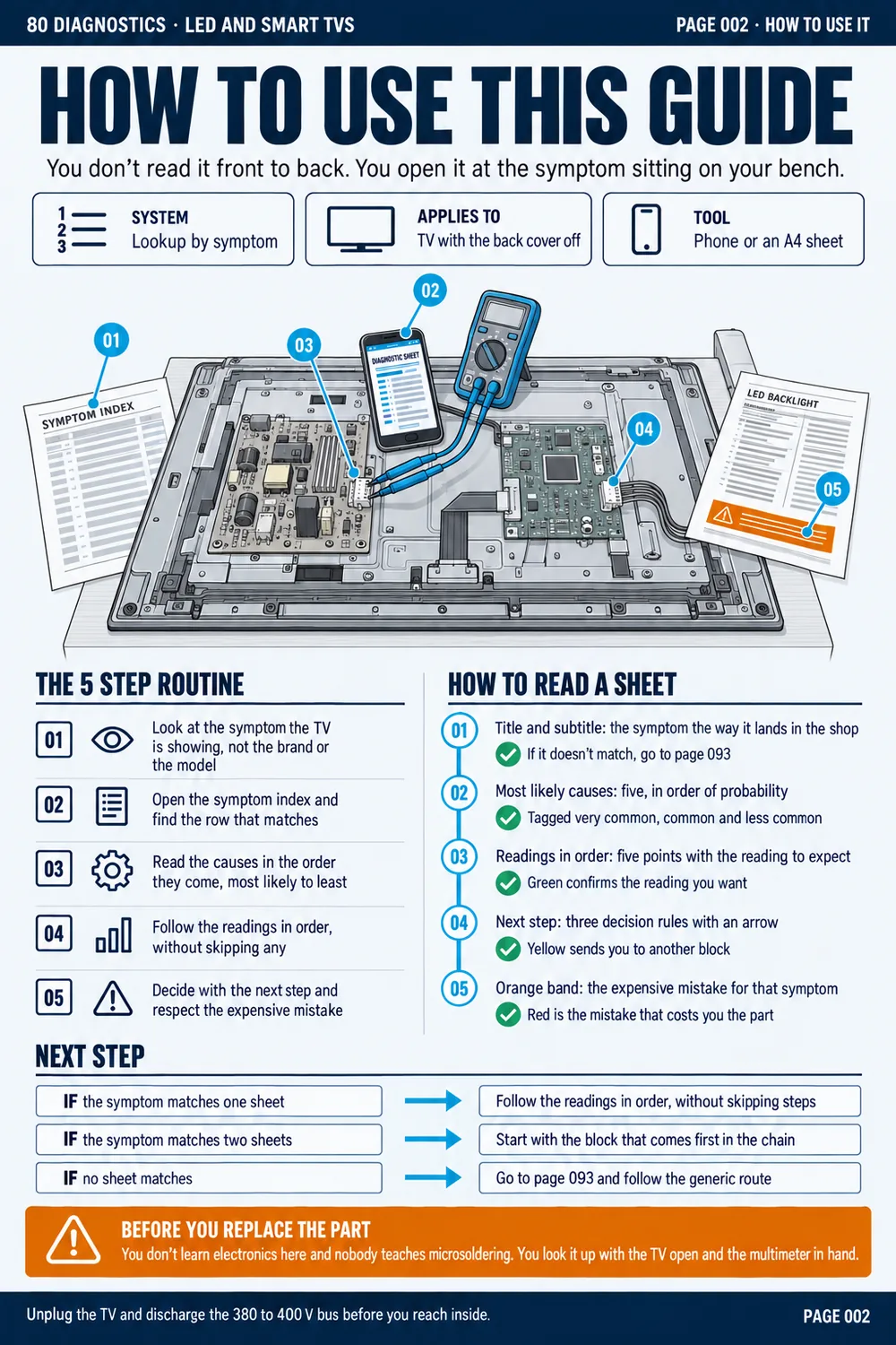 Page showing how to use this guide