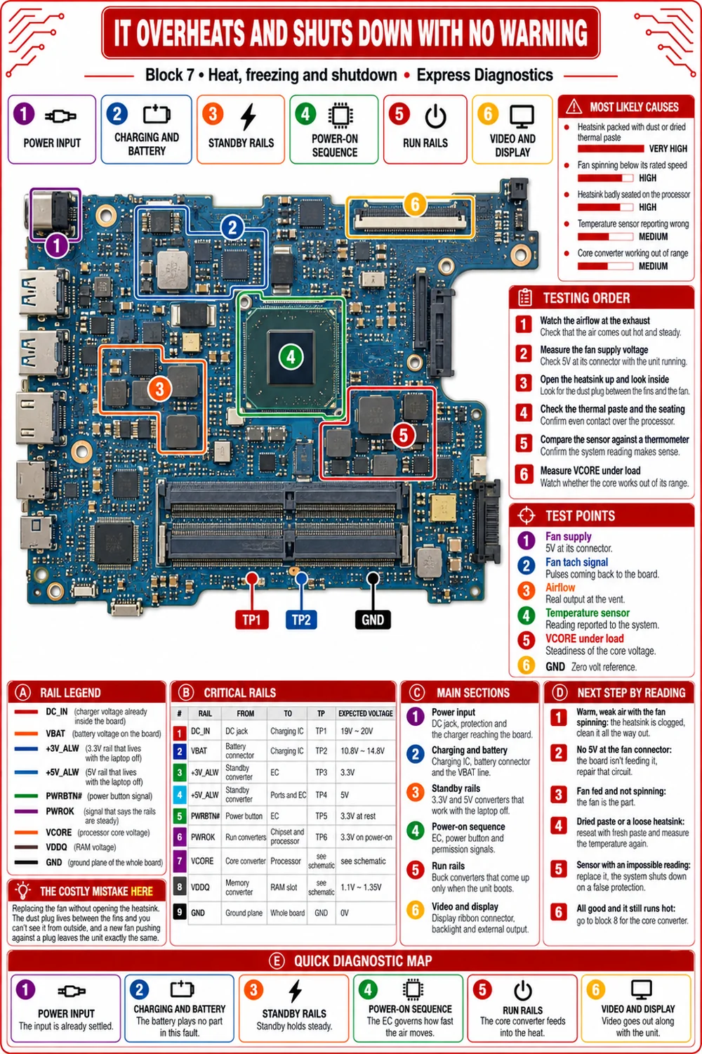 Page showing the boards inside the TV